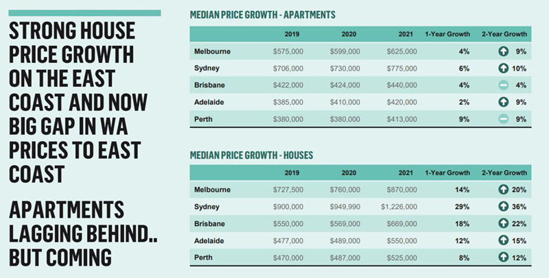 Perth tipped by industry leaders to defy national property downturn 2