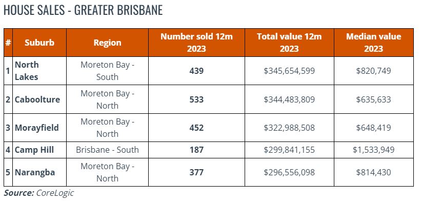 Brisbanes property market forecast for 2024 9