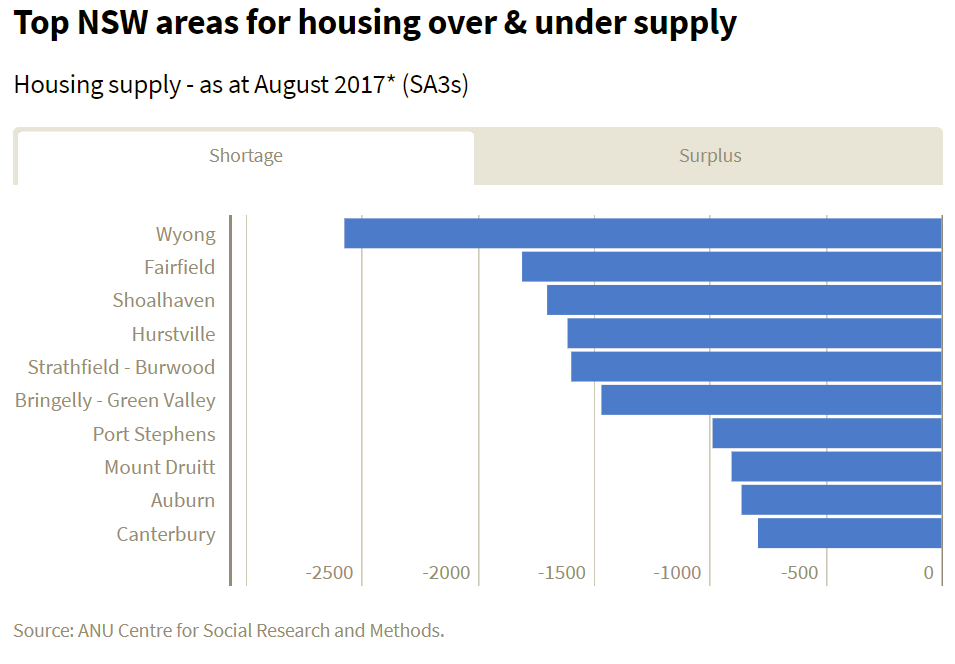 Australia Wide Housing Demand Shortagev1