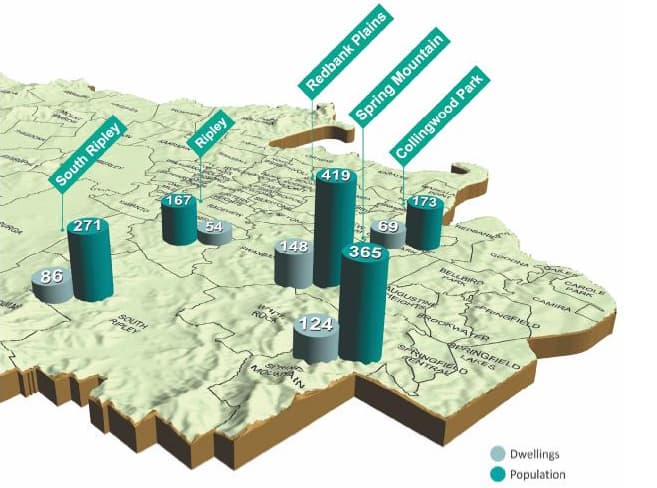 Dwelling population hotspots Redbank Plains