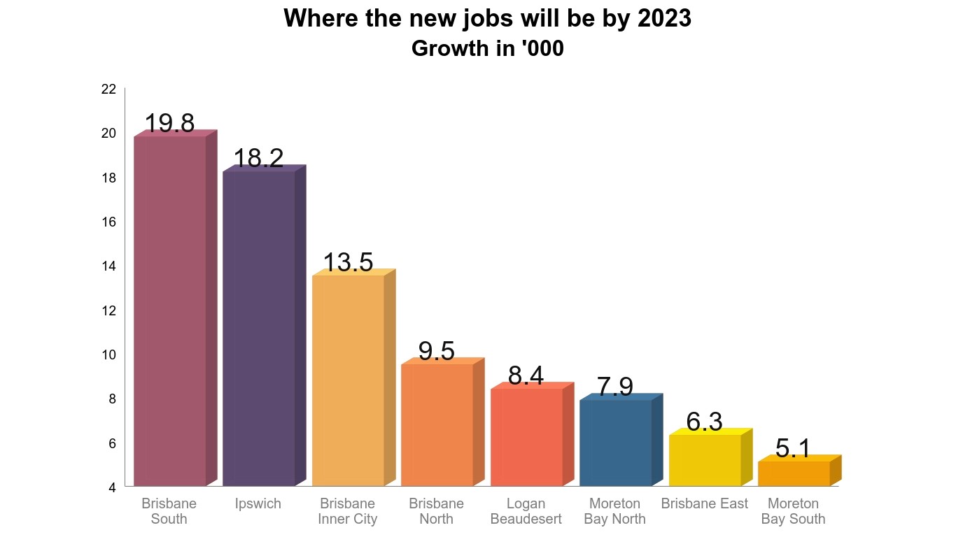 Where the jobs will be between Springfield and Ipswich