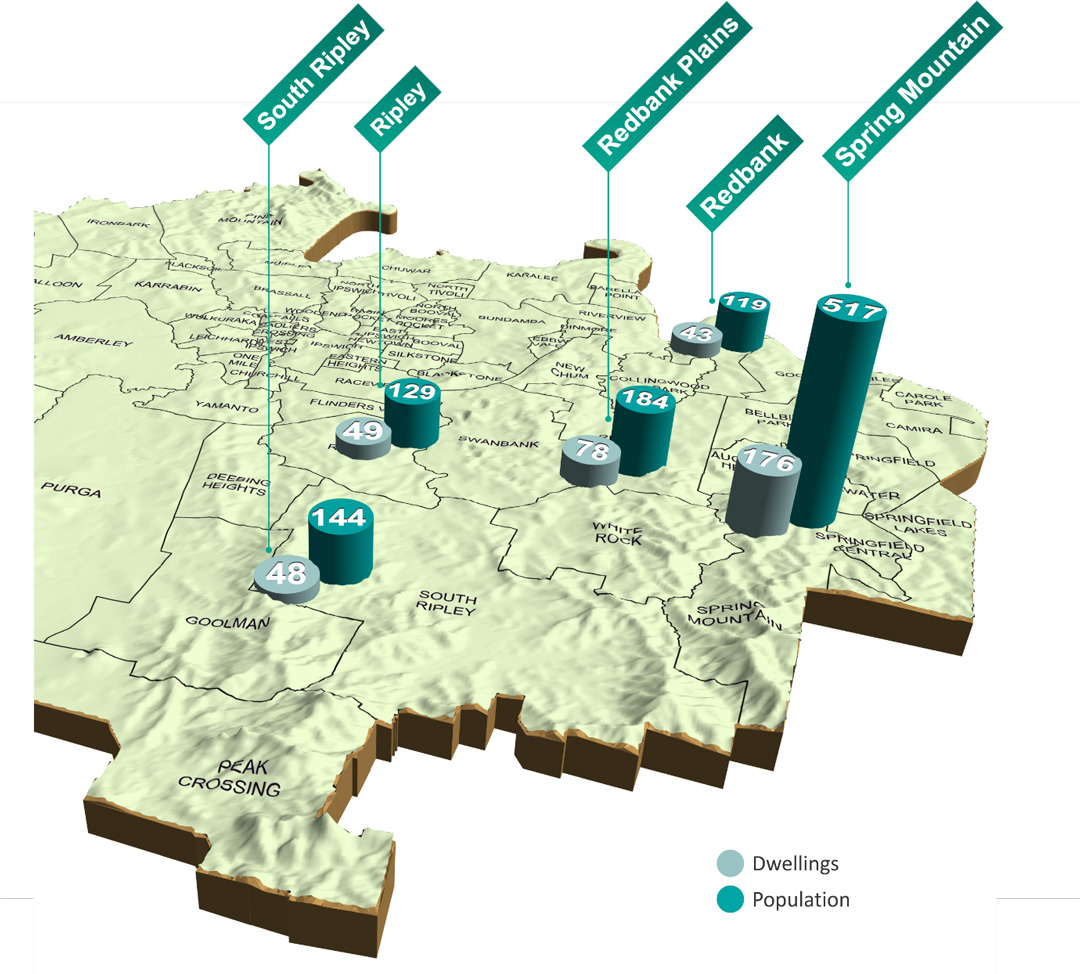 Population hotspots